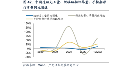 五部门发文促船舶制造业绿色发展：到2025年液化天然气